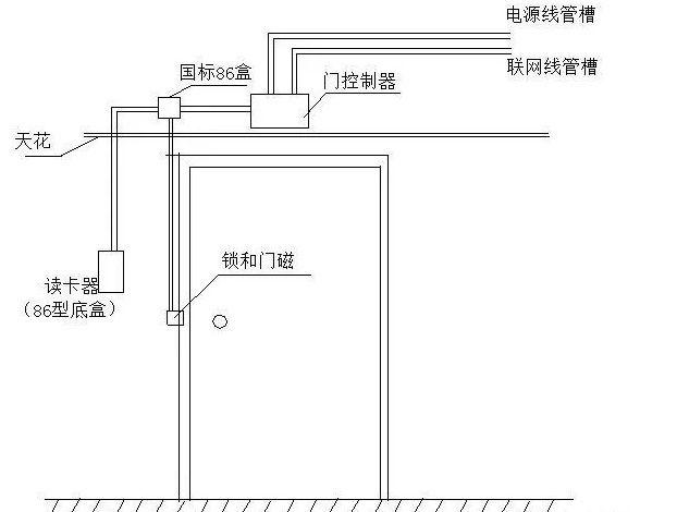 安裝門鈴